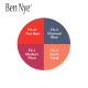 Ben Nye EW5 Pro F/X Burns & Blisters Wheel