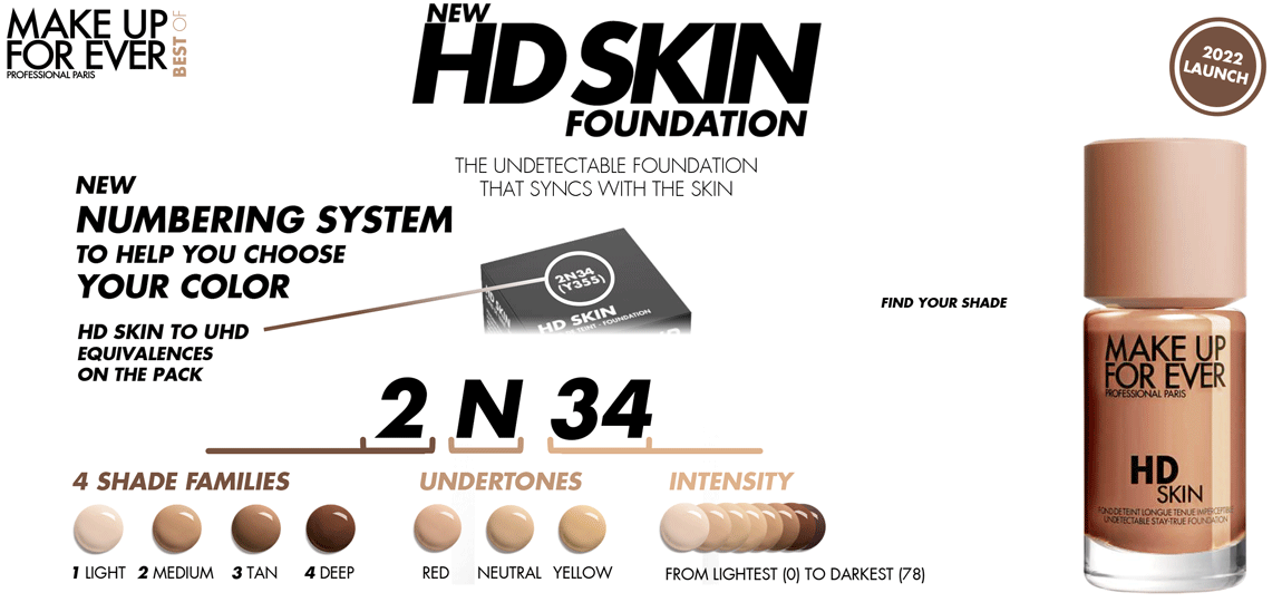 HD Skin Numbering System